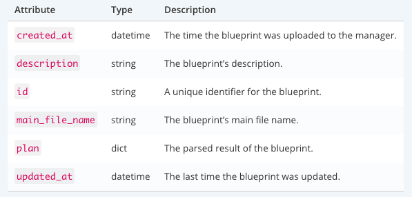 _images/blueprint-attrbts.png