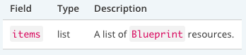 _images/blueprint-list.png